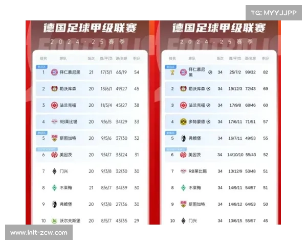 英超创纪录六队齐聚欧冠联赛激战 新赛季欧战格局再度震撼