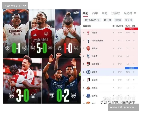 曼城四轮不胜，争冠形势被动，落后阿森纳7分